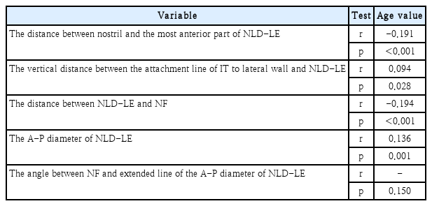 t2-kjorl-hns-2022-00395.png