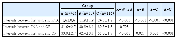 t2-kjorl-hns-2022-00766.png