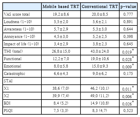 t2-kjorl-hns-2022-00815.png