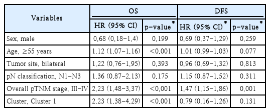 t2-kjorl-hns-2023-00178.png