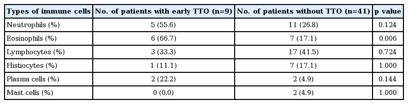 t3-kjorl-hns-2017-00360.png