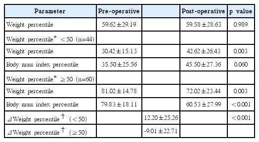 t3-kjorl-hns-2018-00185.png