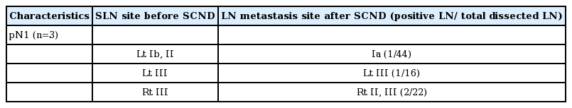 t3-kjorl-hns-2018-00269.png