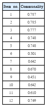 t3-kjorl-hns-2018-00472.png