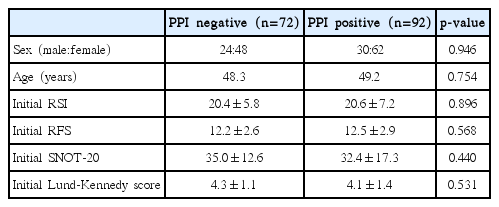 t3-kjorl-hns-2018-00521.png