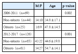 t3-kjorl-hns-2018-00703.png