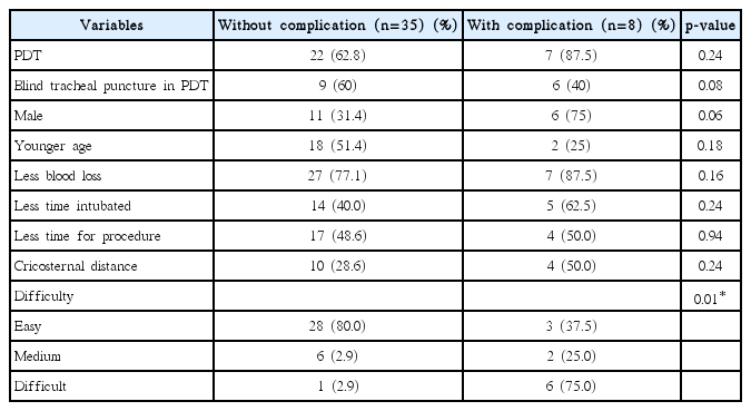 t3-kjorl-hns-2018-00836.png