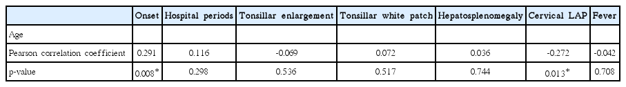 t3-kjorl-hns-2019-00150.png