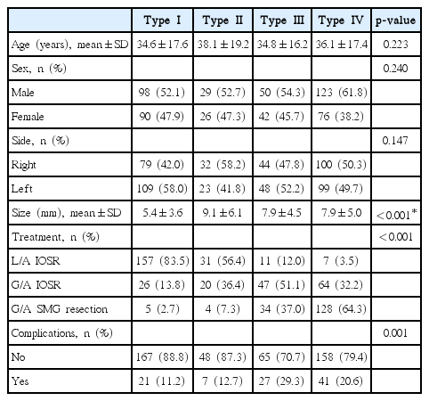 t3-kjorl-hns-2019-00157.png