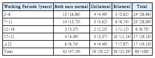 t3-kjorl-hns-2019-00353.png