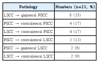 t3-kjorl-hns-2019-00360.png