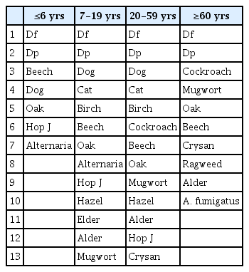 t3-kjorl-hns-2019-00451.png