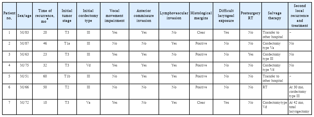 t3-kjorl-hns-2020-00269.png