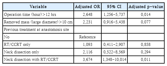 t3-kjorl-hns-2020-00745.png