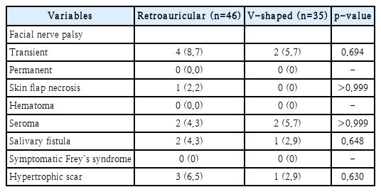 t3-kjorl-hns-2020-00927.png