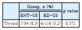 t3-kjorl-hns-2022-00766.png