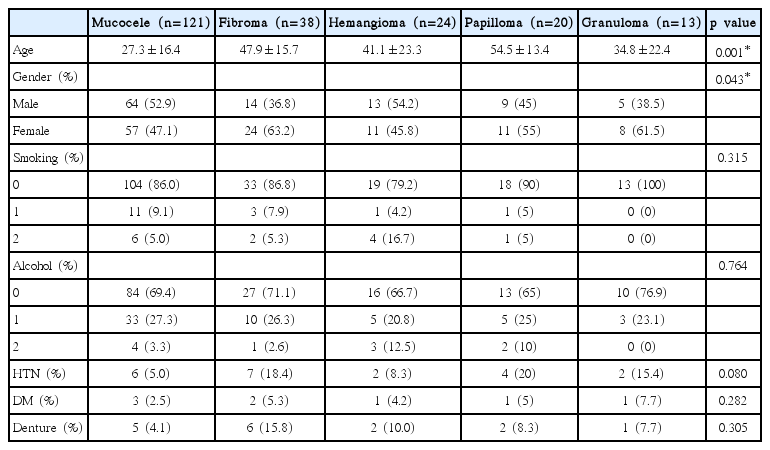 t4-kjorl-hns-2017-00332.png