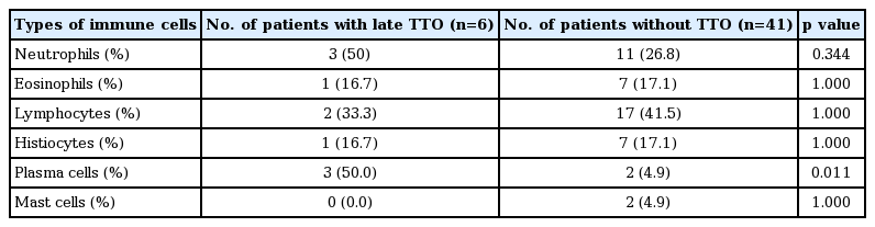 t4-kjorl-hns-2017-00360.png