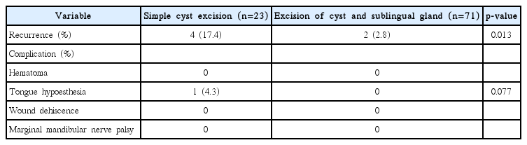 t4-kjorl-hns-2017-17692.png