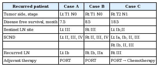 t4-kjorl-hns-2018-00269.png