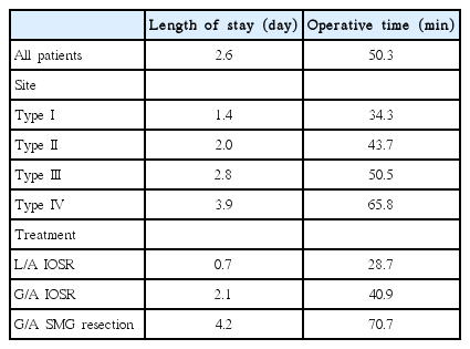 t4-kjorl-hns-2019-00157.png