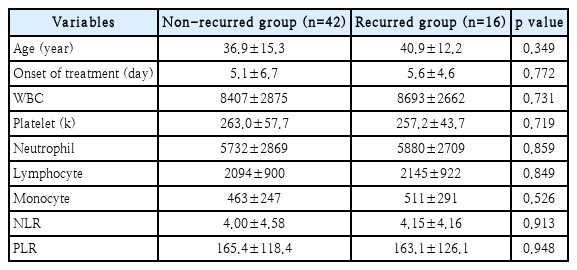 t4-kjorl-hns-2020-00318.png