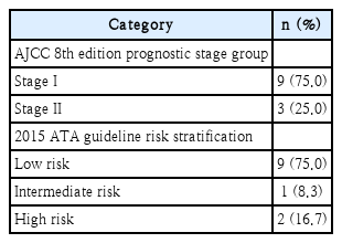 t4-kjorl-hns-2020-00787.png