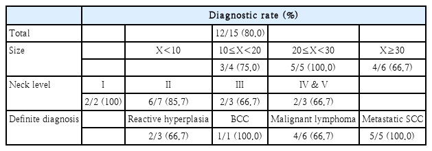 t4-kjorl-hns-2020-01116.png