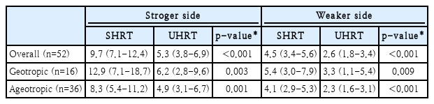 t4-kjorl-hns-2022-00136.png