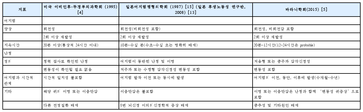 t5-kjorl-hns-2017-00654.png